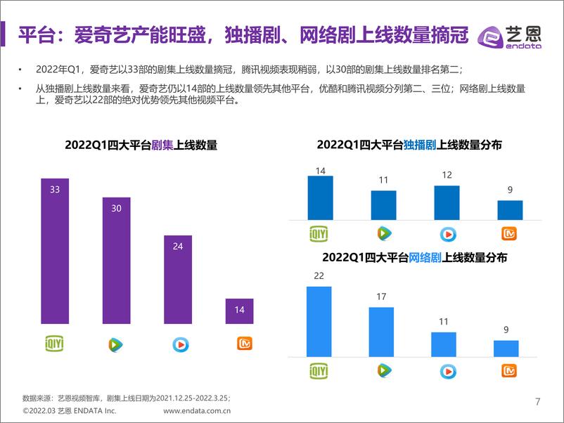 《2022Q1国产剧集市场研究报告-18页》 - 第8页预览图