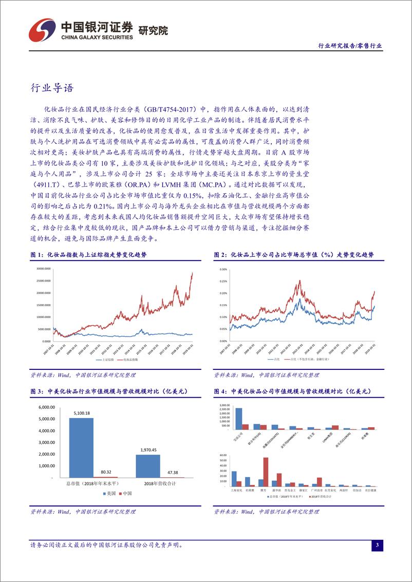 《零售行业10月行业月度报告：前三季度化妆品行业规模高速扩张，维持推荐-20191031-银河证券-24页》 - 第4页预览图