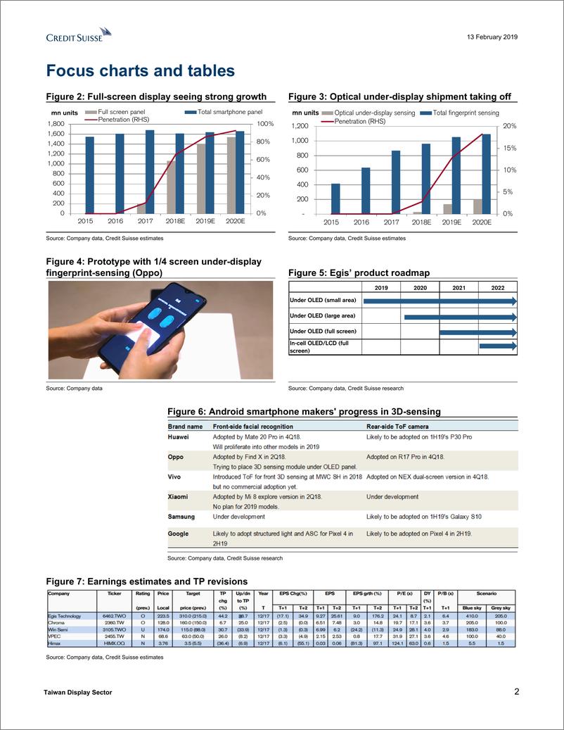 《瑞信-亚太地区-科技行业-台湾显示器行业：指纹传感与3D传感更受欢迎-2019.2.13-25页》 - 第3页预览图