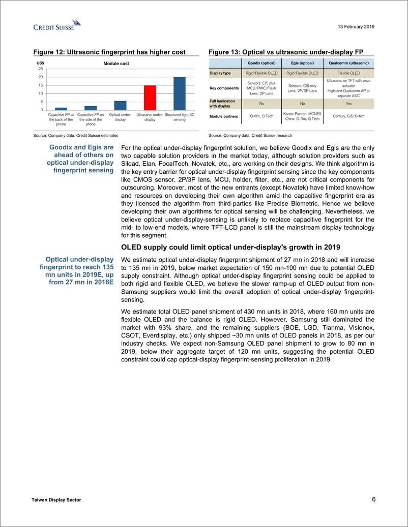 《瑞信-亚太地区-科技行业-台湾显示器行业：指纹传感与3D传感更受欢迎-2019.2.13-25页》 - 第7页预览图