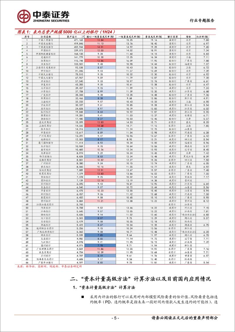 《银行业应用现状及扩容展望：资本专题｜高级资本法对银行核心资本影响几何？-241201-中泰证券-12页》 - 第5页预览图