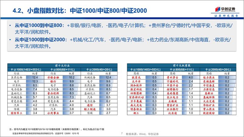 《投资者结构系列1：ETF中的权重担当-241023-华创证券-16页》 - 第7页预览图