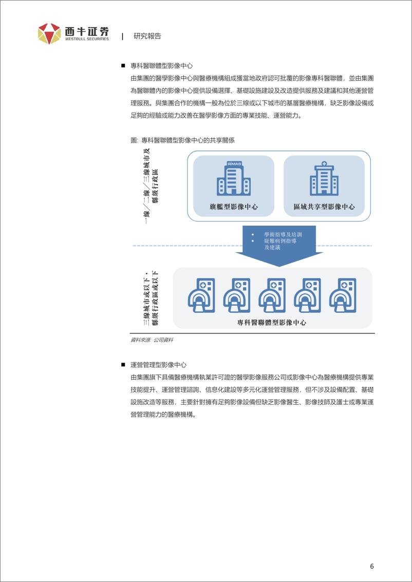 《江西一脉阳光(2522.HK)中国医学影像专科医疗集团-240604-西牛证券-22页》 - 第6页预览图