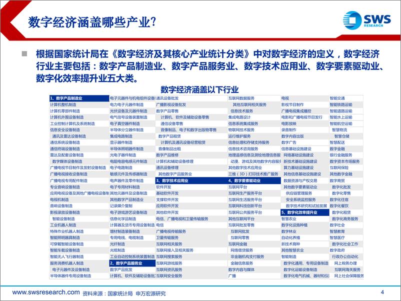 《策略数字专题系列之数据交易定价篇：数据交易对哪些行业有望带来资产重估？-20220401-申万宏源-35页》 - 第5页预览图