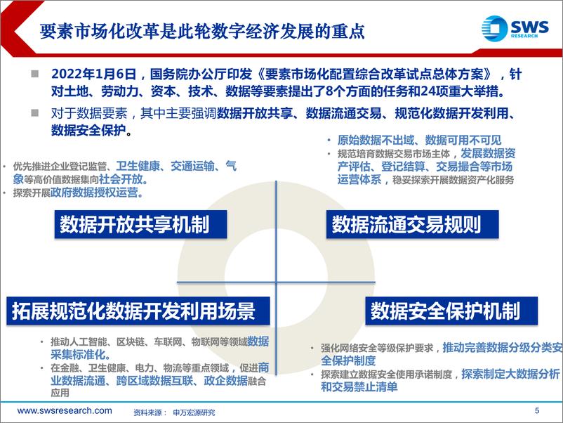 《策略数字专题系列之数据交易定价篇：数据交易对哪些行业有望带来资产重估？-20220401-申万宏源-35页》 - 第6页预览图