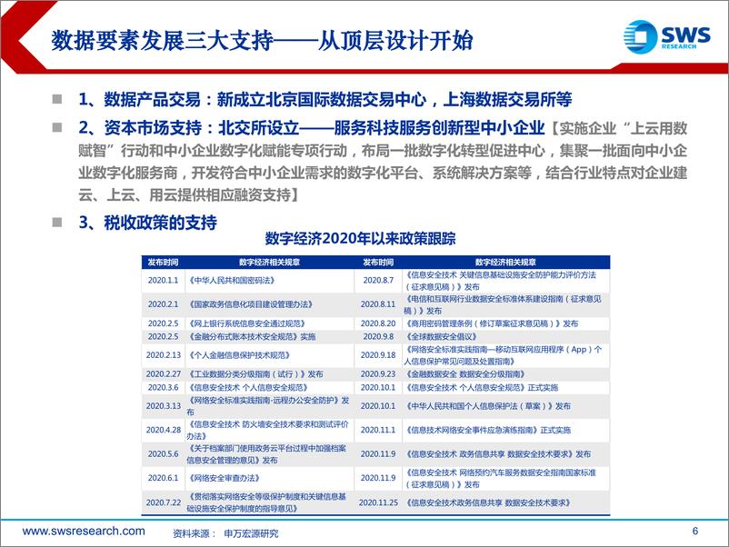 《策略数字专题系列之数据交易定价篇：数据交易对哪些行业有望带来资产重估？-20220401-申万宏源-35页》 - 第7页预览图