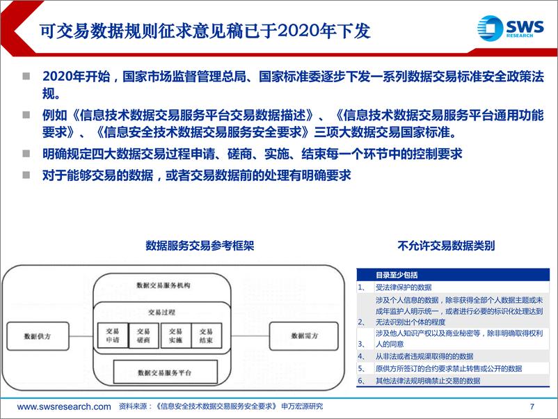 《策略数字专题系列之数据交易定价篇：数据交易对哪些行业有望带来资产重估？-20220401-申万宏源-35页》 - 第8页预览图