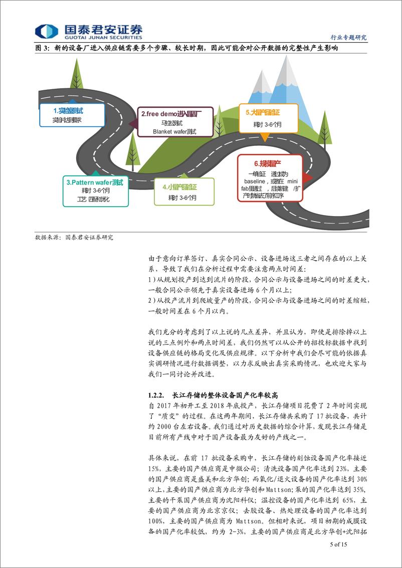 《专用设备制造行业：以长江存储为例，国内存储芯片的设备供应链格局解析-20190411-国泰君安-15页》 - 第6页预览图