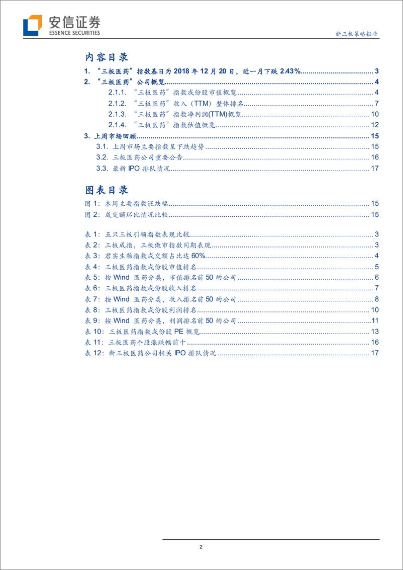 《新三板医药行业策略报告：三板医药指数，成份权重股龙头股效应强，整体市盈率约18倍-20190123-安信证券-19页》 - 第3页预览图