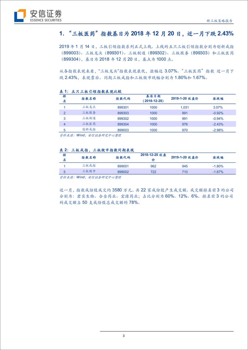 《新三板医药行业策略报告：三板医药指数，成份权重股龙头股效应强，整体市盈率约18倍-20190123-安信证券-19页》 - 第4页预览图