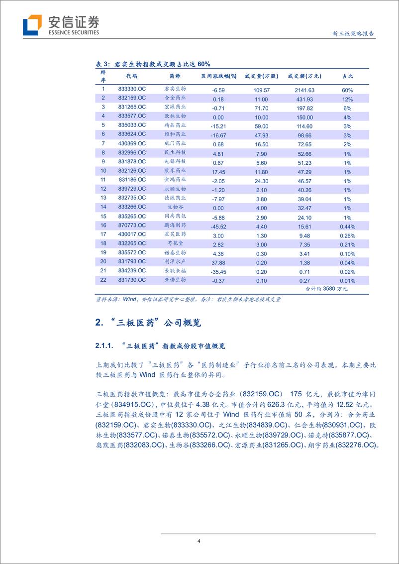 《新三板医药行业策略报告：三板医药指数，成份权重股龙头股效应强，整体市盈率约18倍-20190123-安信证券-19页》 - 第5页预览图