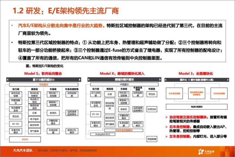 《汽车行业智能电动汽车细分赛道深度：特斯拉引领变革，产业链乘势而行-20220713-天风证券-35页》 - 第8页预览图