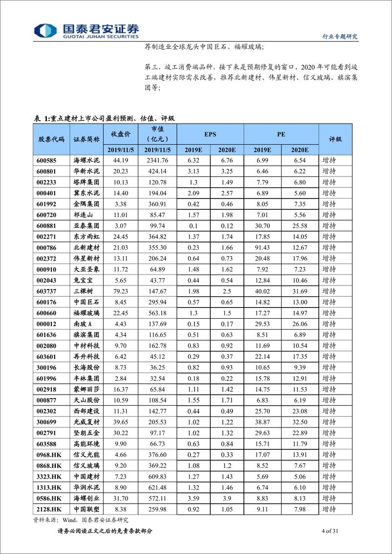 《A／H建材行业龙头2019年三季报总结：格局升华，渠道降维-20191106-国泰君安-31页》 - 第5页预览图