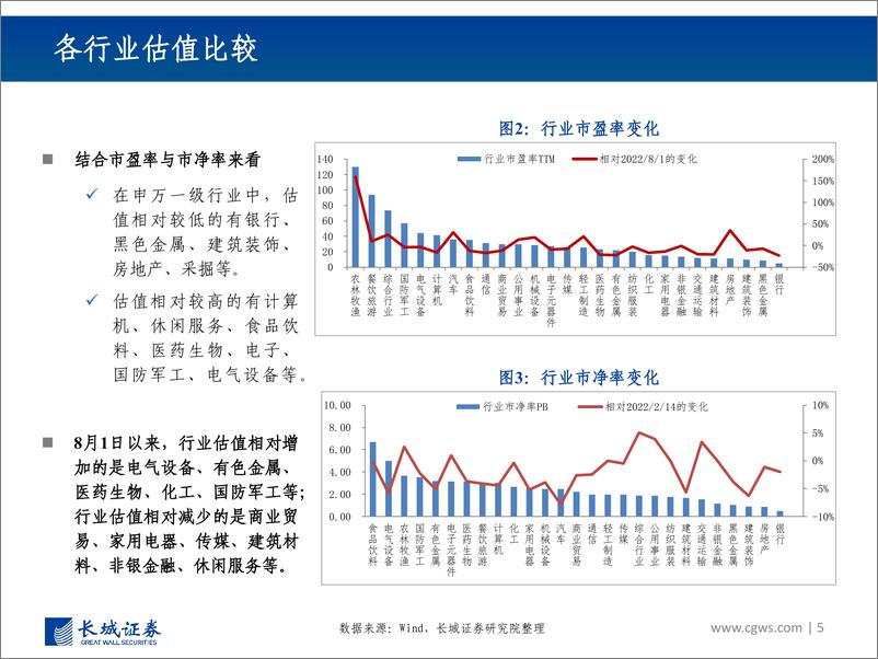 《页行业景气跟踪报告（8月）：聚焦成长和消费复苏-20220826-长城证券-40》 - 第6页预览图