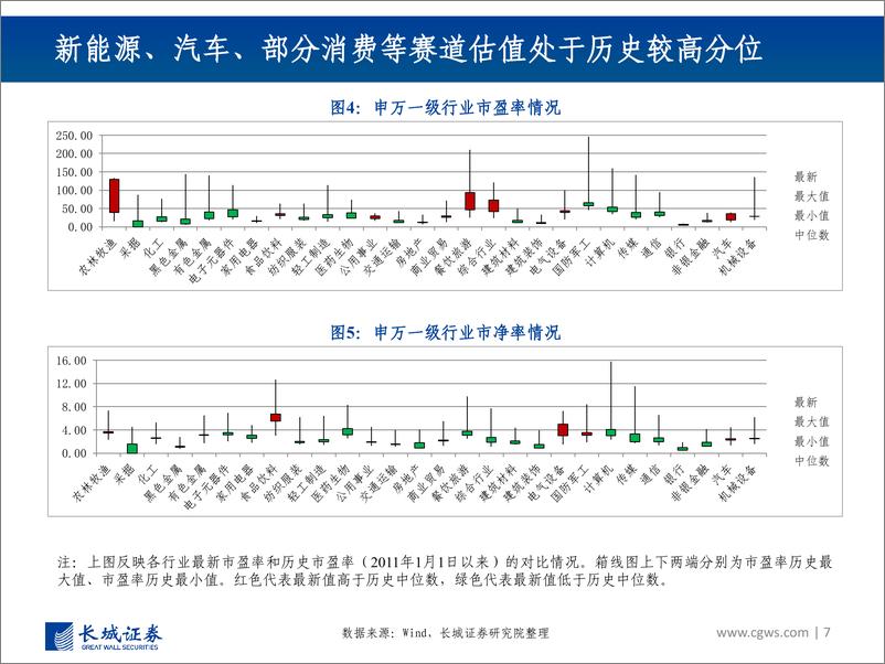 《页行业景气跟踪报告（8月）：聚焦成长和消费复苏-20220826-长城证券-40》 - 第8页预览图