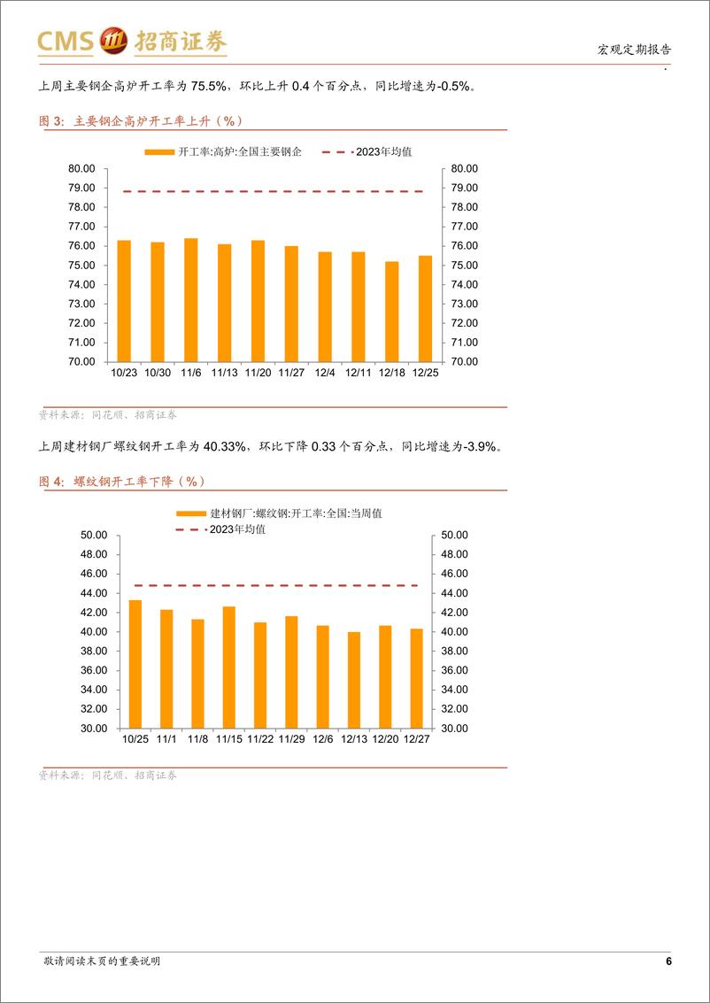 《显微镜下的中国经济(2024年第48期)：12月高频数据怎么看？-241230-招商证券-38页》 - 第6页预览图