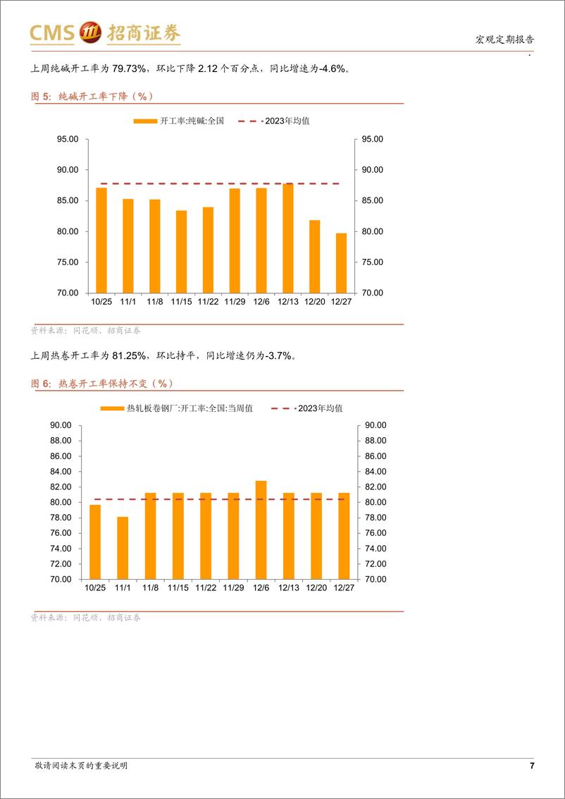 《显微镜下的中国经济(2024年第48期)：12月高频数据怎么看？-241230-招商证券-38页》 - 第7页预览图