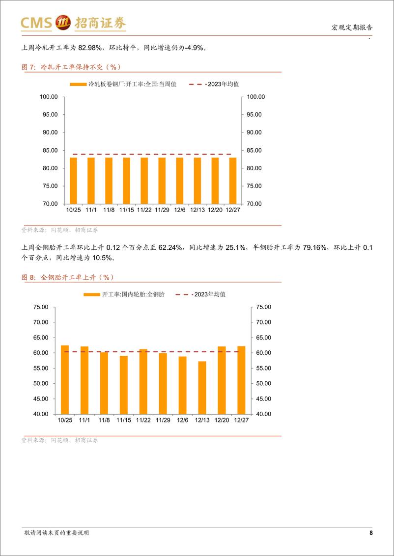 《显微镜下的中国经济(2024年第48期)：12月高频数据怎么看？-241230-招商证券-38页》 - 第8页预览图