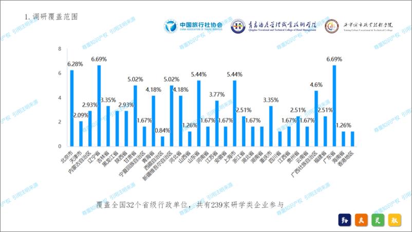 《中国旅行社协会_2024年中国研学旅游发展报告》 - 第4页预览图