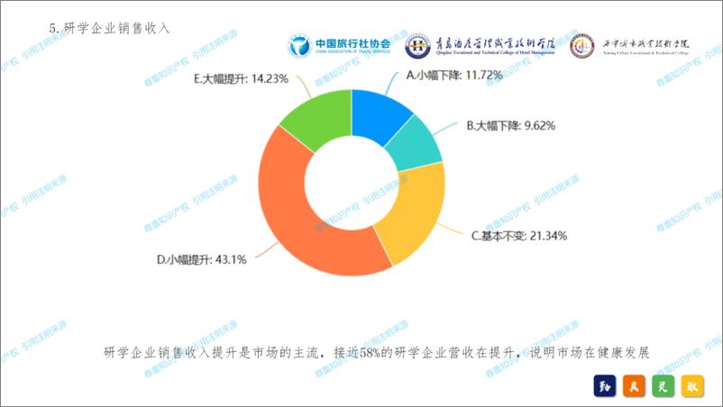 《中国旅行社协会_2024年中国研学旅游发展报告》 - 第8页预览图