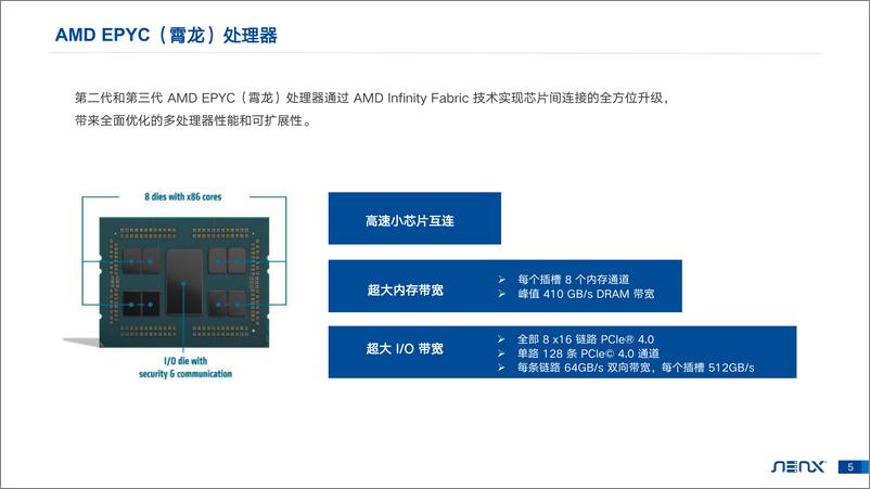 《AMD Milan-X CPU人工智能一体机加速深度学习训练-29页》 - 第6页预览图