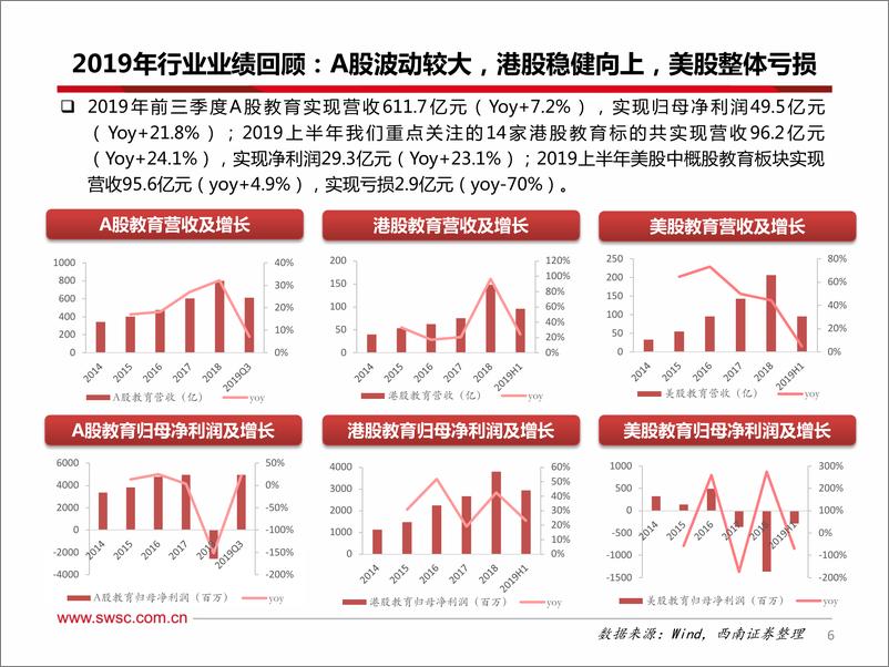 《教育行业2020年投资策略：千淘万漉虽辛苦，吹尽狂沙始到金-20191130-西南证券-40页》 - 第8页预览图