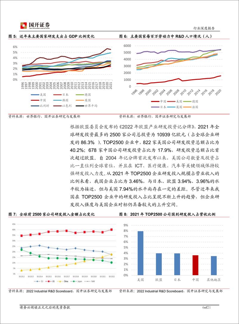 《机械设备：高水平科技自立自强，工业母机自主可控提速》 - 第6页预览图