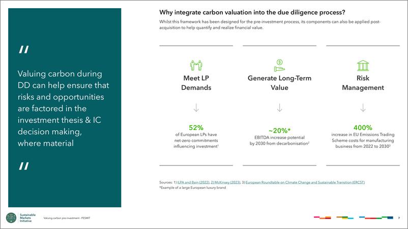 《2024年碳投资前估价私募股权可持续市场倡议_PESMIT_报告》 - 第7页预览图