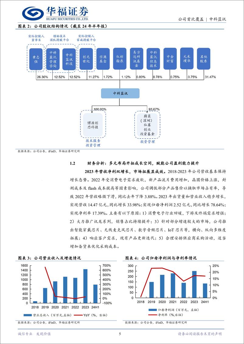 《中科蓝讯(688332)多元布局拓展应用场景，打造高性能%2b性价比双重战略-240924-华福证券-22页》 - 第5页预览图