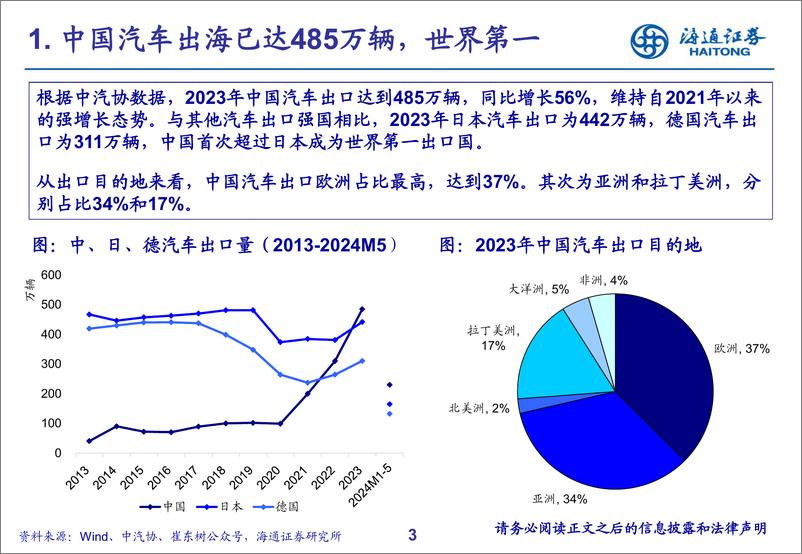 《汽车行业：跨越壁垒，中国汽车出海走入新阶段-240719-海通证券-31页》 - 第3页预览图