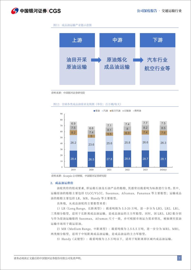 《招商南油(601975)公司深度报告：成品油运龙头，景气高位充分受益-241018-银河证券-29页》 - 第7页预览图