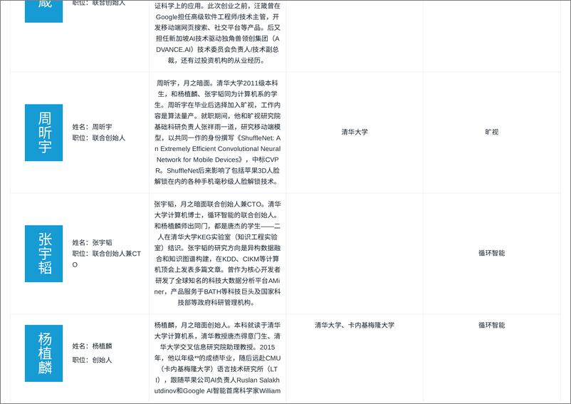 《202404月更新-月之暗面(通用多模态大模型及消费端应用程式研发商,北京月之暗面科技有限公司)创投信息》 - 第4页预览图