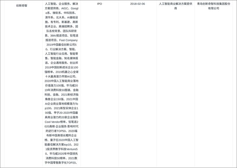 《202404月更新-月之暗面(通用多模态大模型及消费端应用程式研发商,北京月之暗面科技有限公司)创投信息》 - 第7页预览图