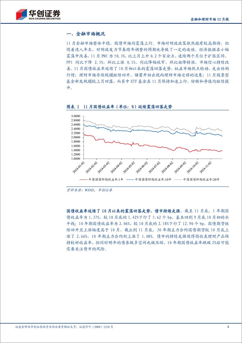 《综合金融行业金融和理财市场12月报：股债共振，储蓄逆转-241217-华创证券-19页》 - 第4页预览图