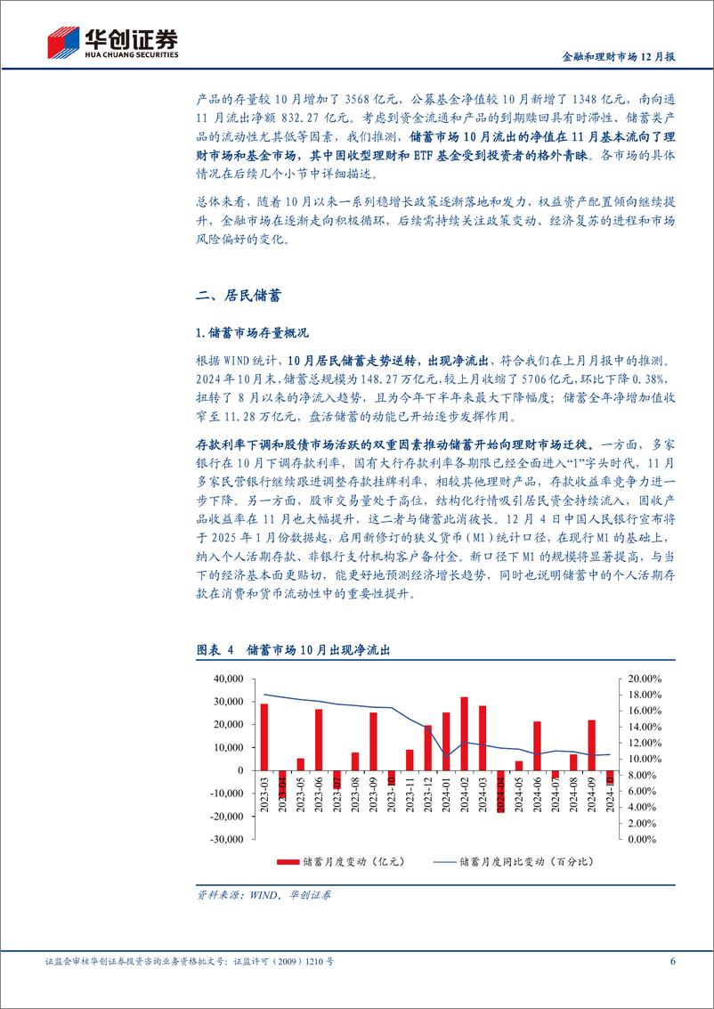 《综合金融行业金融和理财市场12月报：股债共振，储蓄逆转-241217-华创证券-19页》 - 第6页预览图