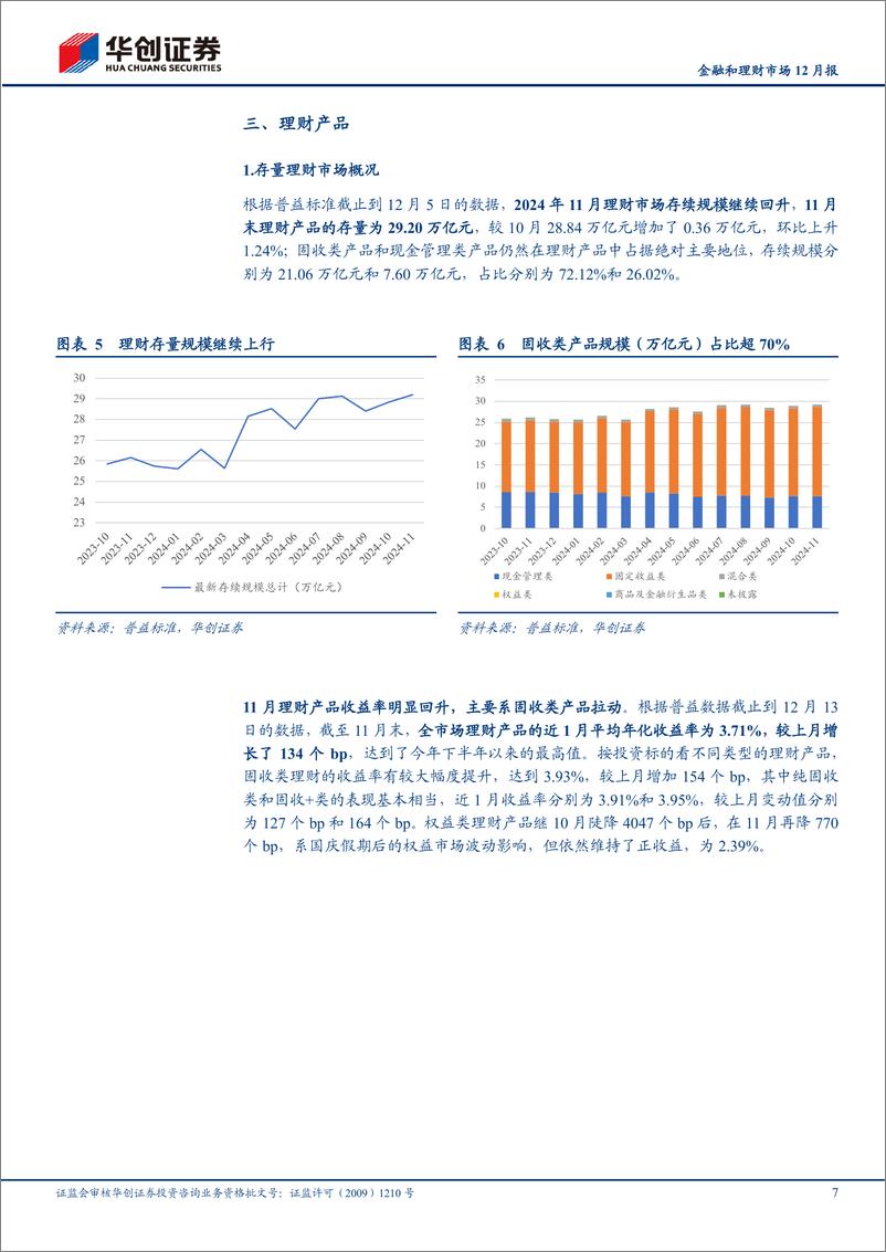 《综合金融行业金融和理财市场12月报：股债共振，储蓄逆转-241217-华创证券-19页》 - 第7页预览图