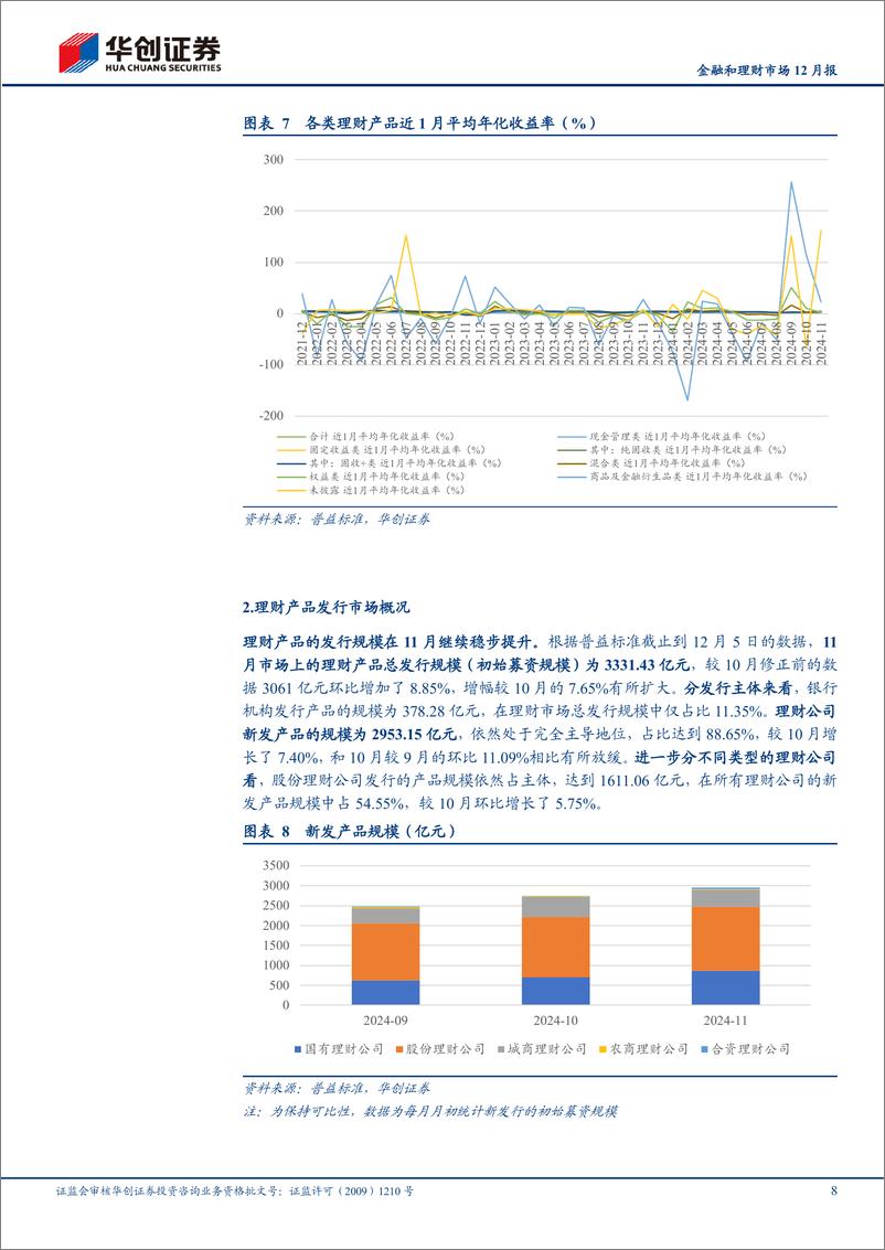 《综合金融行业金融和理财市场12月报：股债共振，储蓄逆转-241217-华创证券-19页》 - 第8页预览图