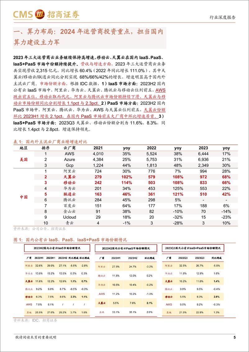 《通信行业运营商行业系列报告5：掘金自由现金流，算力与新质生产力共振-240529-招商证券-24页》 - 第5页预览图