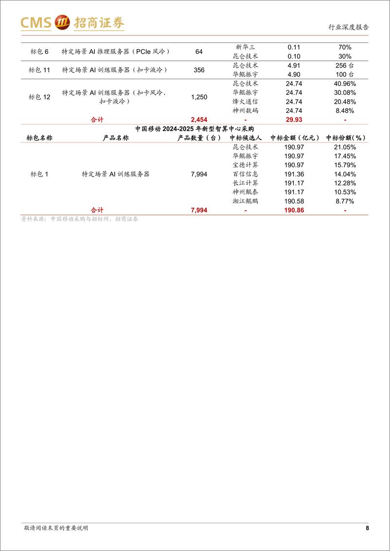 《通信行业运营商行业系列报告5：掘金自由现金流，算力与新质生产力共振-240529-招商证券-24页》 - 第8页预览图