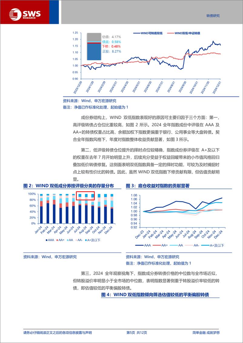 《转债深度专题：转债双低指数的优异表现之源-250109-申万宏源-12页》 - 第5页预览图