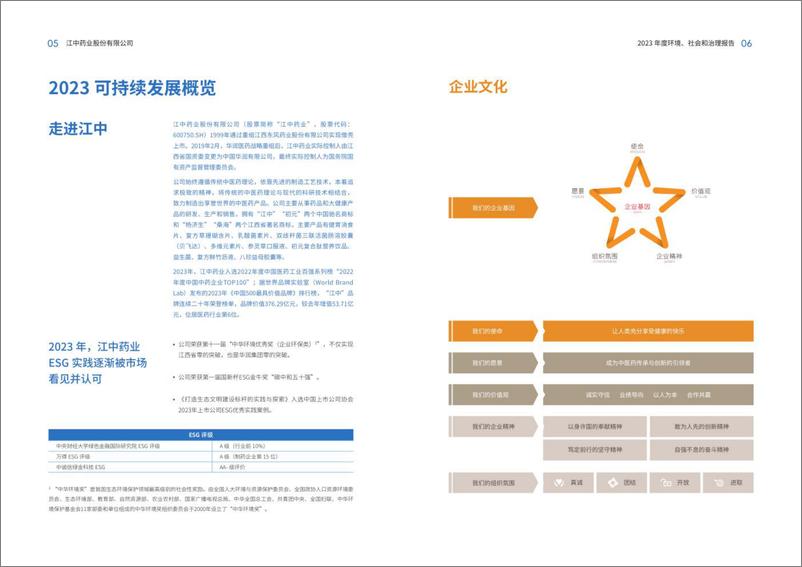 《2023年度环境_社会和治理_ESG_报告-江中药业》 - 第5页预览图