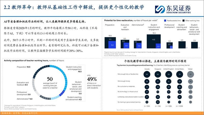 《深度报告-20240307-东吴证券-AI时代新起寻新投资方向（四AI大模型持续迭代带来教育行业创新机261mb》 - 第7页预览图