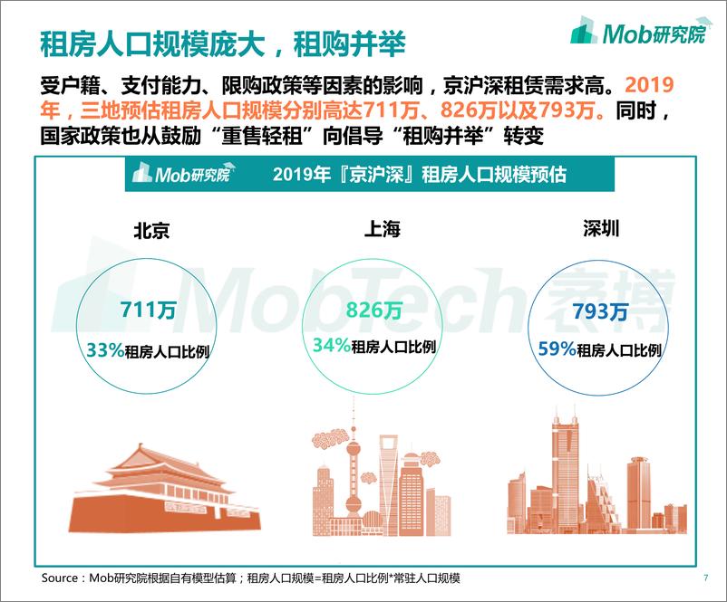 《2020京沪深房奴图鉴-Mob研究院-202009》 - 第7页预览图