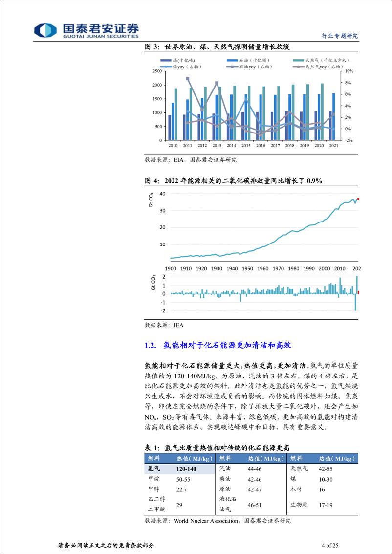 《氢能行业专题研究：上下游并进，“氢”装上阵-20230724-国泰君安-25页》 - 第5页预览图