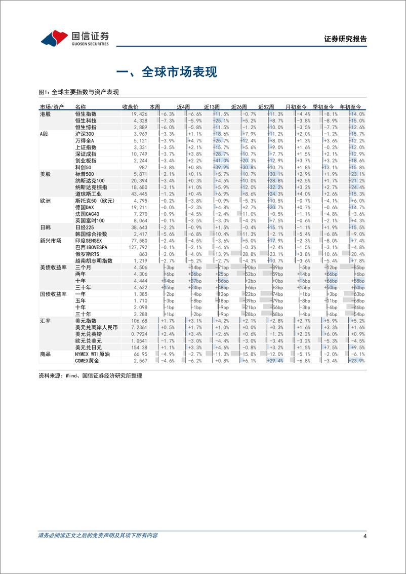 《港股市场速览：美股或已到达较优买入价格-241117-国信证券-18页》 - 第4页预览图