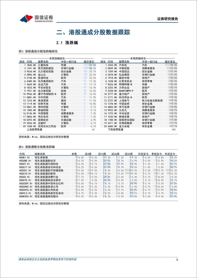 《港股市场速览：美股或已到达较优买入价格-241117-国信证券-18页》 - 第5页预览图