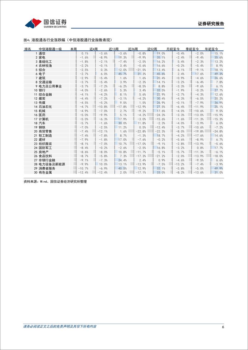 《港股市场速览：美股或已到达较优买入价格-241117-国信证券-18页》 - 第6页预览图