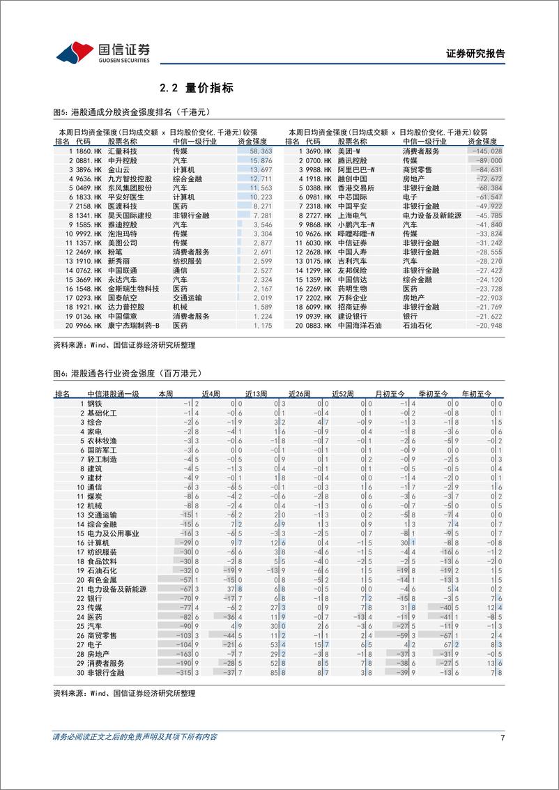 《港股市场速览：美股或已到达较优买入价格-241117-国信证券-18页》 - 第7页预览图