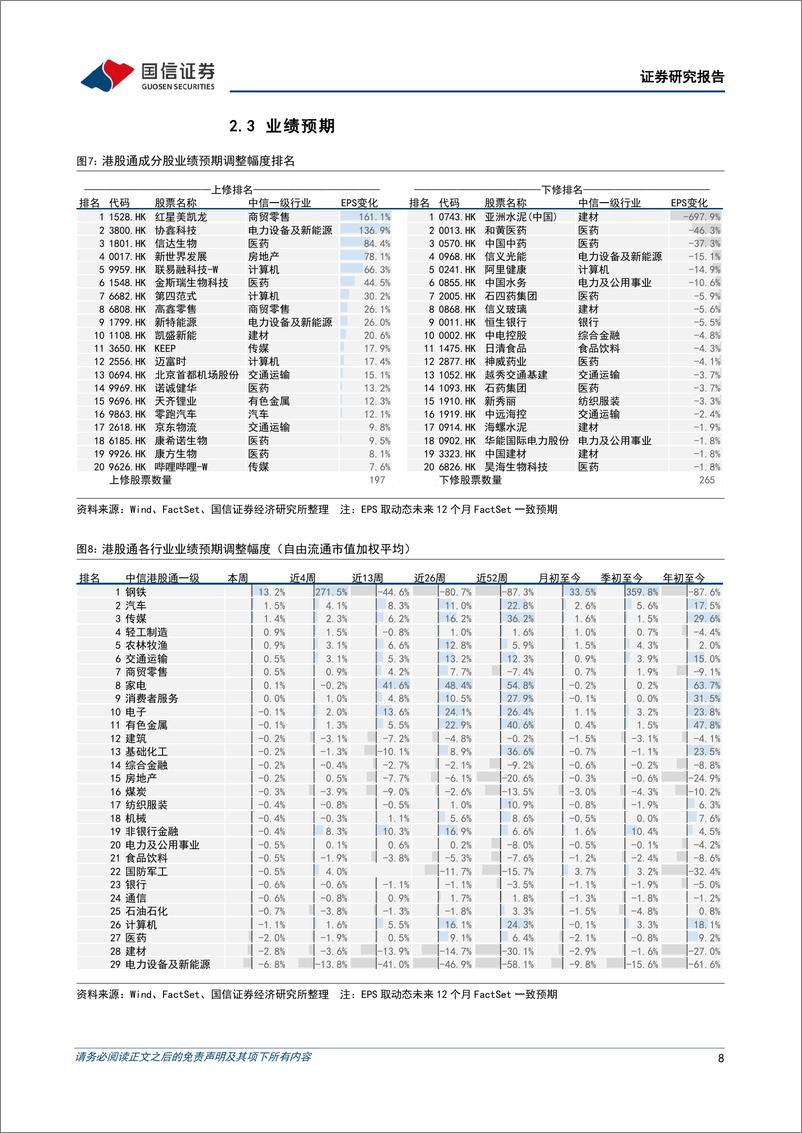 《港股市场速览：美股或已到达较优买入价格-241117-国信证券-18页》 - 第8页预览图