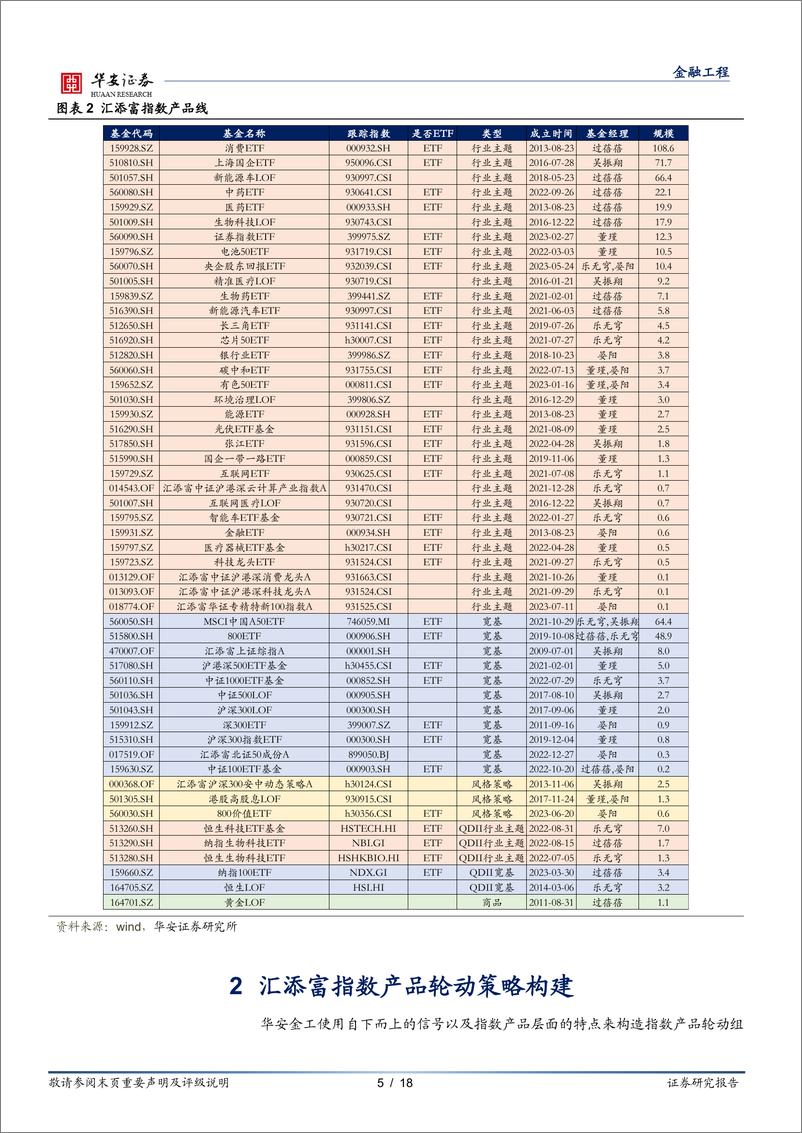 《汇添富基金指数产品月报202309：9月指数产品建议关注云计算产业指数、中药ETF等-20230904-华安证券-18页》 - 第6页预览图